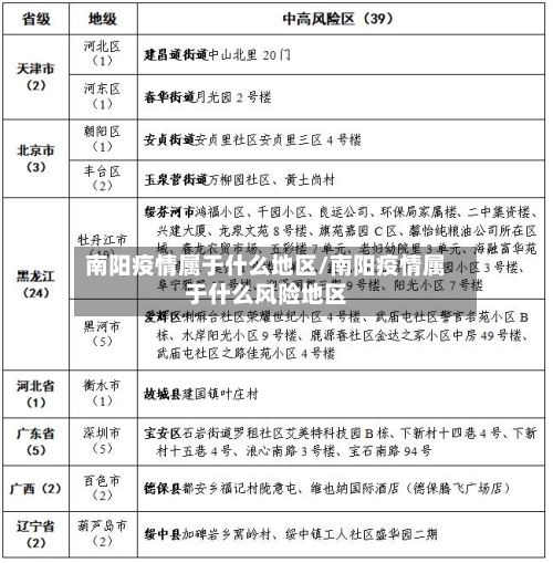 南阳疫情属于什么地区/南阳疫情属于什么风险地区-第3张图片