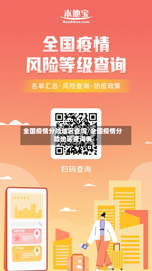 全国疫情分险地区查询/全国疫情分险地区查询表