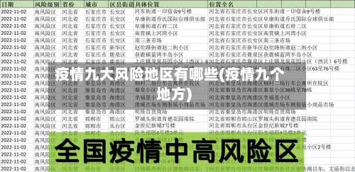 疫情九大风险地区有哪些(疫情九个地方)
