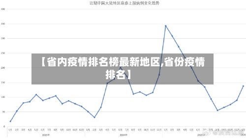 【省内疫情排名榜最新地区,省份疫情排名】-第3张图片