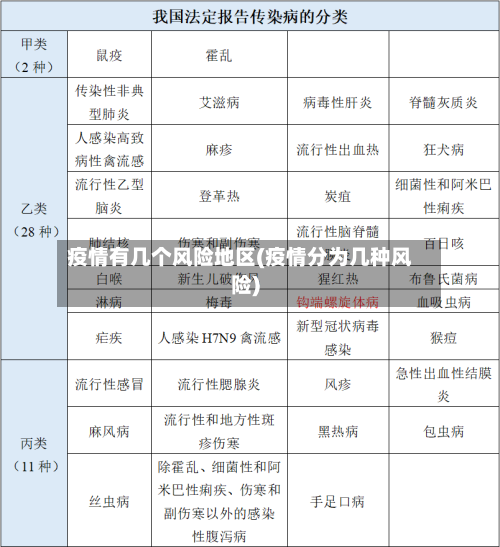 疫情有几个风险地区(疫情分为几种风险)