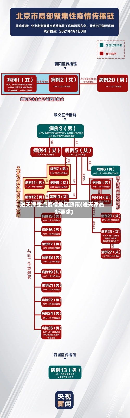 进天津重点疫情地区政策(进天津最新要求)-第3张图片