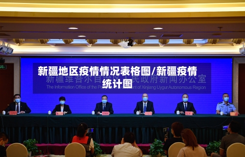新疆地区疫情情况表格图/新疆疫情统计图