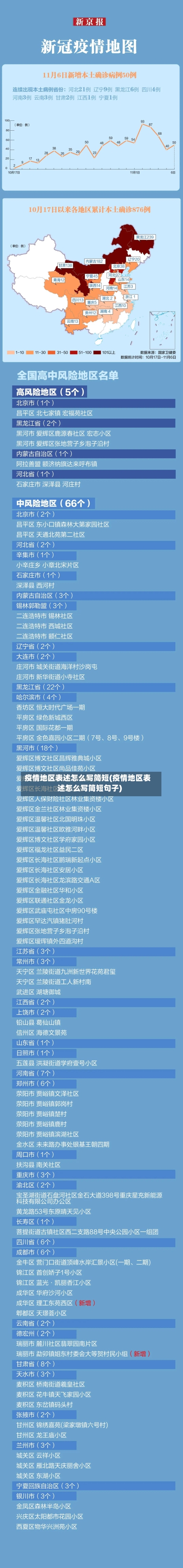疫情地区表述怎么写简短(疫情地区表述怎么写简短句子)