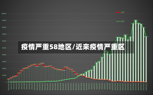 疫情严重58地区/近来疫情严重区-第2张图片