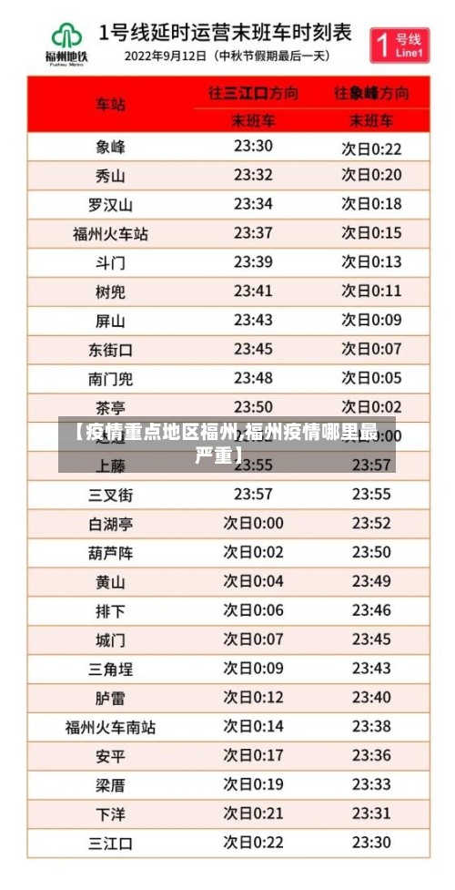 【疫情重点地区福州,福州疫情哪里最严重】