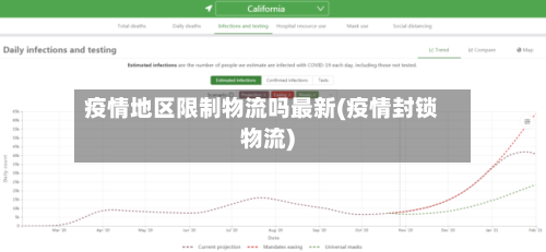 疫情地区限制物流吗最新(疫情封锁物流)-第2张图片