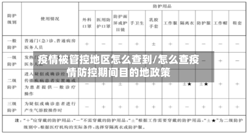 疫情被管控地区怎么查到/怎么查疫情防控期间目的地政策