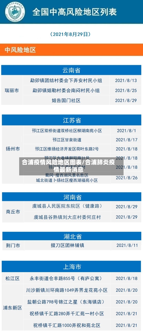 合浦疫情风险地区图表/合浦肺炎疫情最新消息