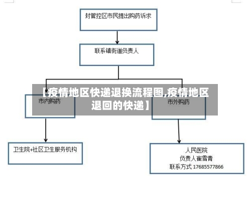 【疫情地区快递退换流程图,疫情地区退回的快递】-第3张图片