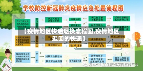 【疫情地区快递退换流程图,疫情地区退回的快递】-第2张图片