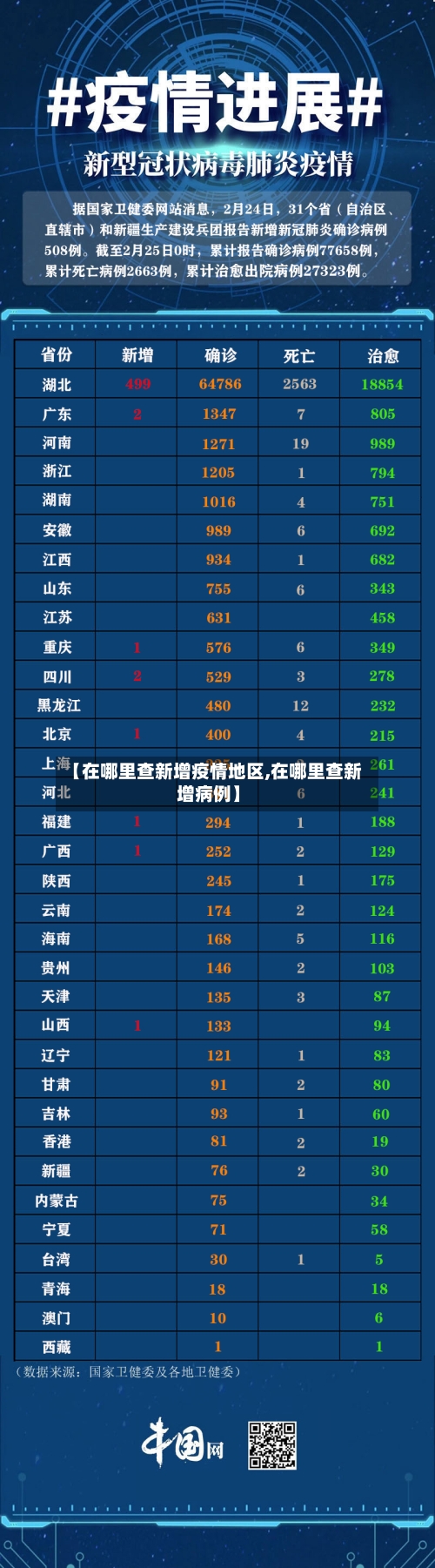 【在哪里查新增疫情地区,在哪里查新增病例】