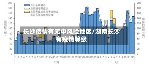 长沙疫情有无中风险地区/湖南长沙有疫情等级