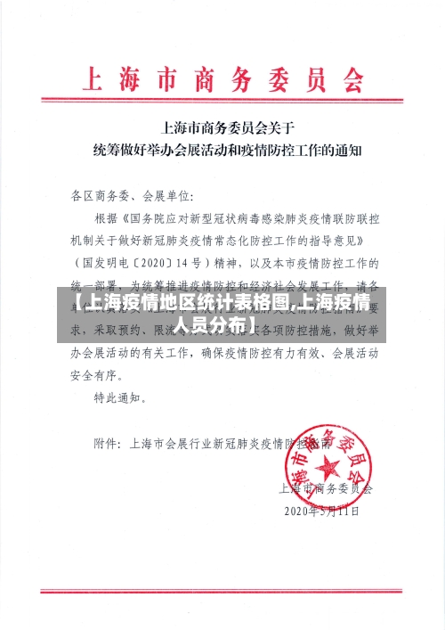 【上海疫情地区统计表格图,上海疫情人员分布】-第2张图片