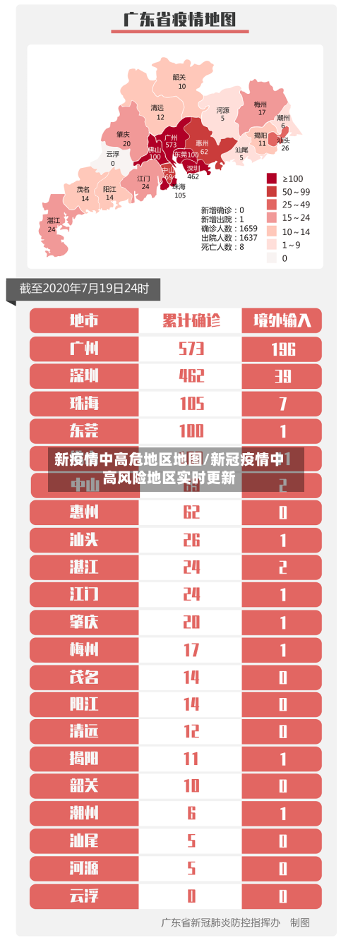 新疫情中高危地区地图/新冠疫情中高风险地区实时更新