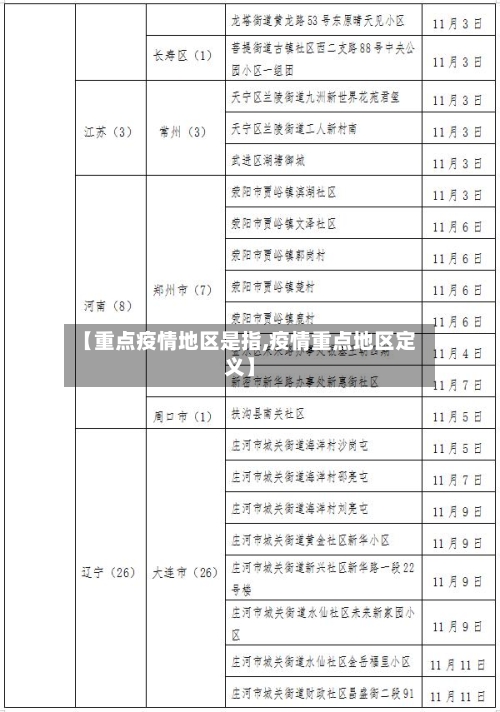 【重点疫情地区是指,疫情重点地区定义】-第2张图片