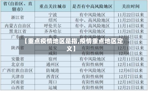 【重点疫情地区是指,疫情重点地区定义】-第3张图片