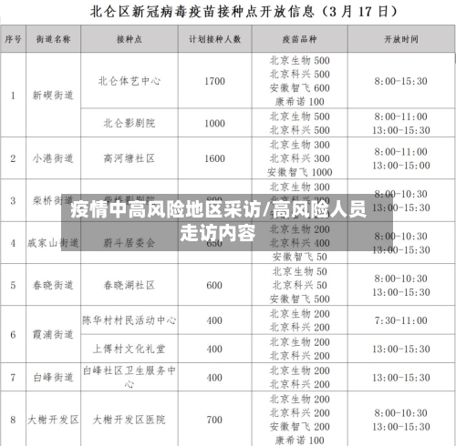 疫情中高风险地区采访/高风险人员走访内容
