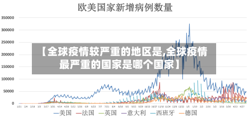 【全球疫情较严重的地区是,全球疫情最严重的国家是哪个国家】-第2张图片