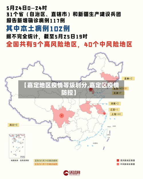 【嘉定地区疫情等级划分,嘉定区疫情防控】