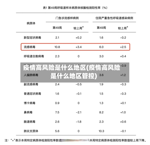 疫情高风险是什么地区(疫情高风险是什么地区管控)