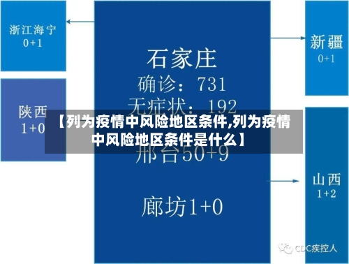 【列为疫情中风险地区条件,列为疫情中风险地区条件是什么】-第3张图片