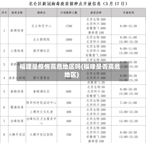 福建是疫情高危地区吗(福建是否高危地区)-第2张图片