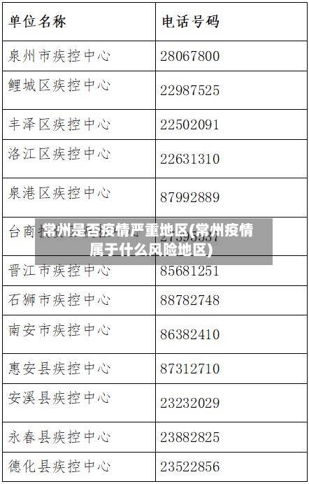 常州是否疫情严重地区(常州疫情属于什么风险地区)
