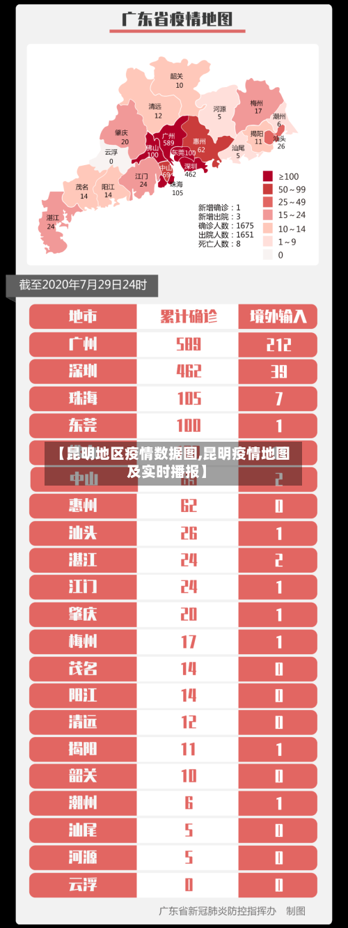 【昆明地区疫情数据图,昆明疫情地图及实时播报】