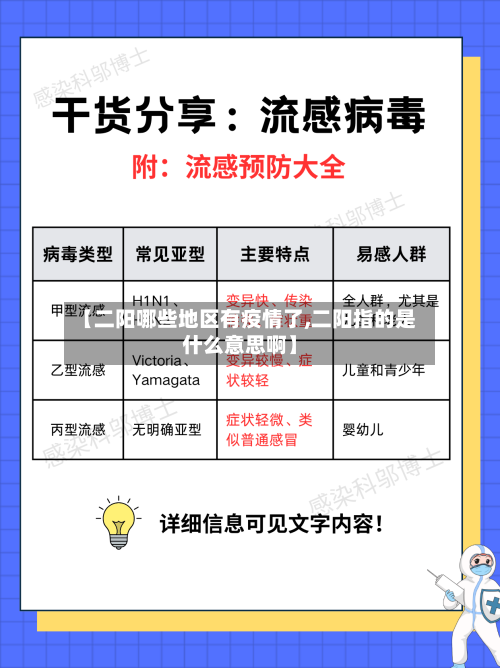 【二阳哪些地区有疫情了,二阳指的是什么意思啊】-第2张图片