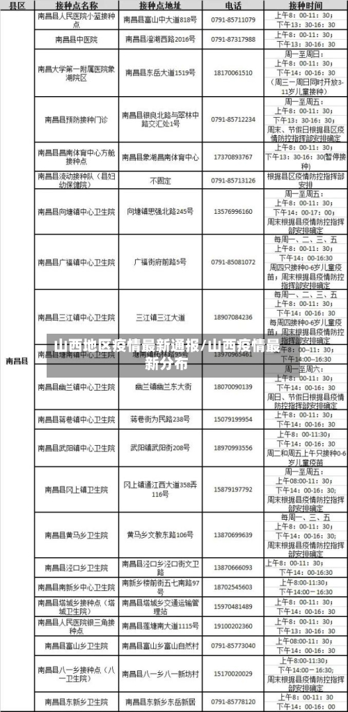 山西地区疫情最新通报/山西疫情最新分布