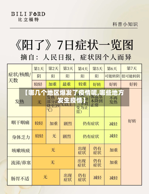 【哪几个地区爆发了疫情呢,哪些地方发生疫情】