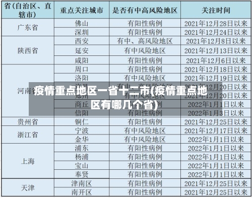 疫情重点地区一省十二市(疫情重点地区有哪几个省)