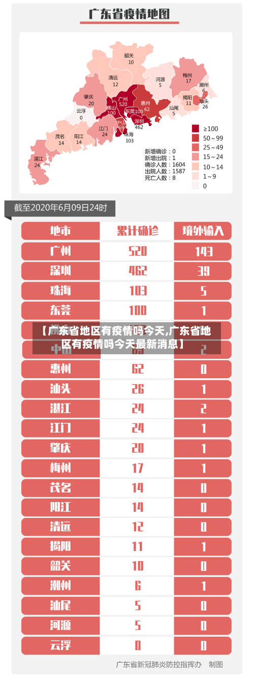 【广东省地区有疫情吗今天,广东省地区有疫情吗今天最新消息】