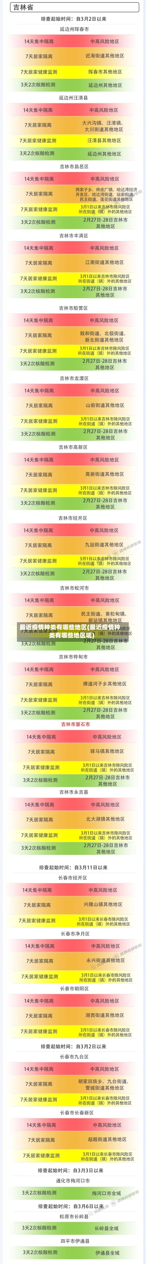 最近疫情种类有哪些地区(最近疫情种类有哪些地区呢)