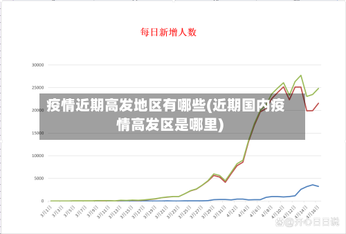 疫情近期高发地区有哪些(近期国内疫情高发区是哪里)-第3张图片