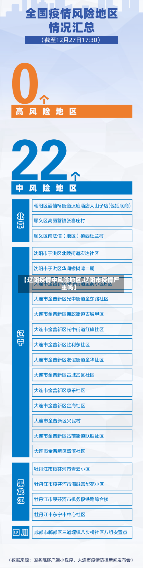 【辽阳疫情中风险地区,辽阳市疫情严重吗】-第3张图片