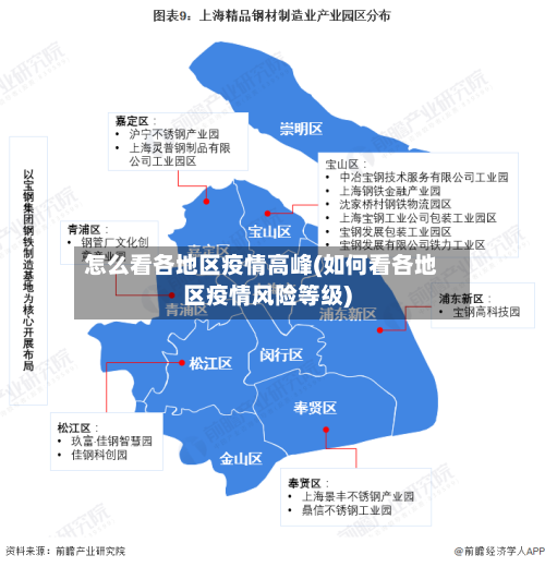 怎么看各地区疫情高峰(如何看各地区疫情风险等级)-第3张图片