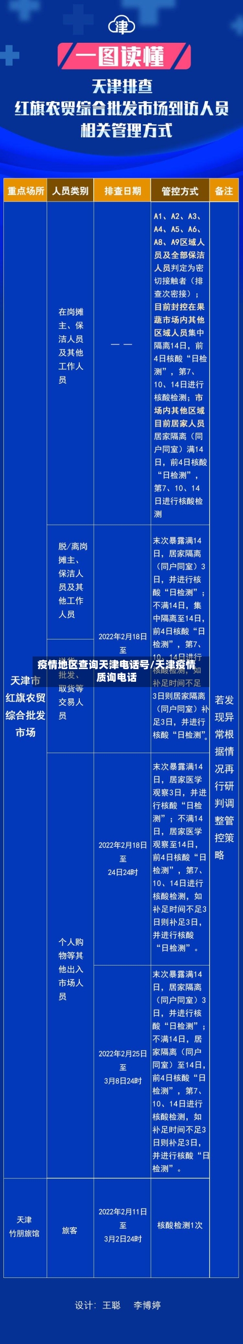 疫情地区查询天津电话号/天津疫情质询电话-第2张图片