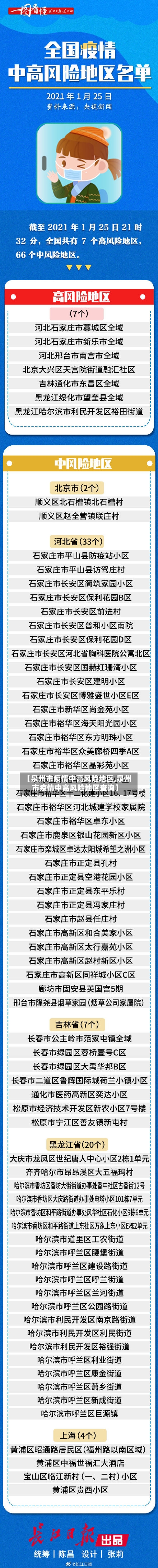 【泉州市疫情中高风险地区,泉州市疫情中高风险地区查询】-第2张图片