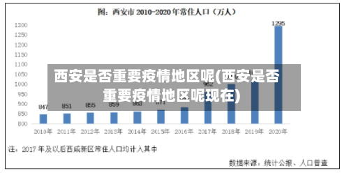 西安是否重要疫情地区呢(西安是否重要疫情地区呢现在)-第2张图片