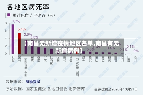 【南昌无新增疫情地区名单,南昌有无新增病例】-第2张图片