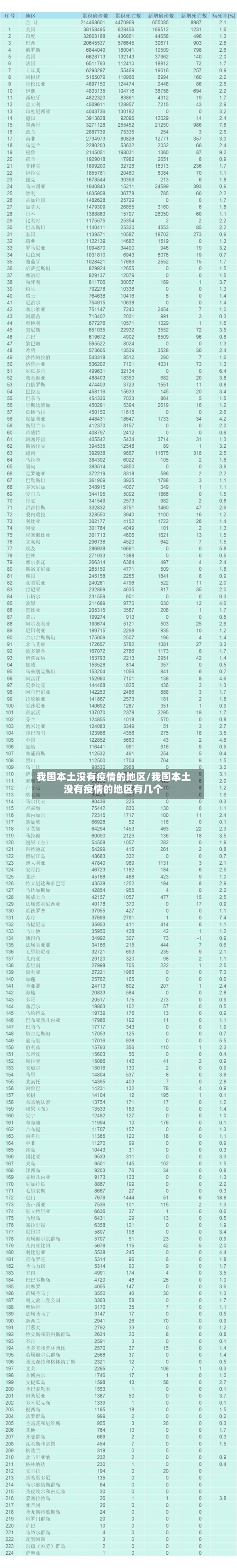 我国本土没有疫情的地区/我国本土没有疫情的地区有几个-第2张图片