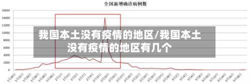 我国本土没有疫情的地区/我国本土没有疫情的地区有几个-第3张图片