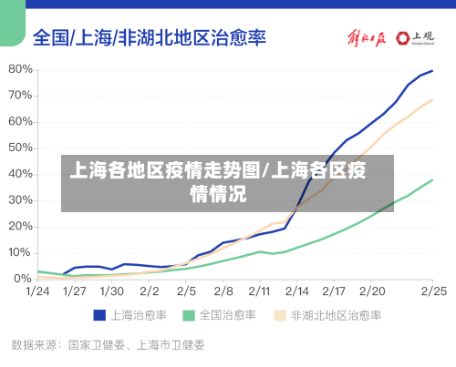 上海各地区疫情走势图/上海各区疫情情况-第2张图片