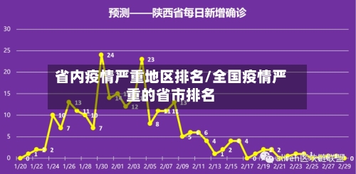 省内疫情严重地区排名/全国疫情严重的省市排名