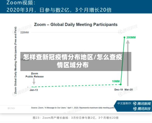 怎样查新冠疫情分布地区/怎么查疫情区域分布-第2张图片