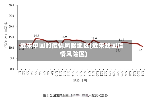 近来中国的疫情风险地区(近来我国疫情风险区)