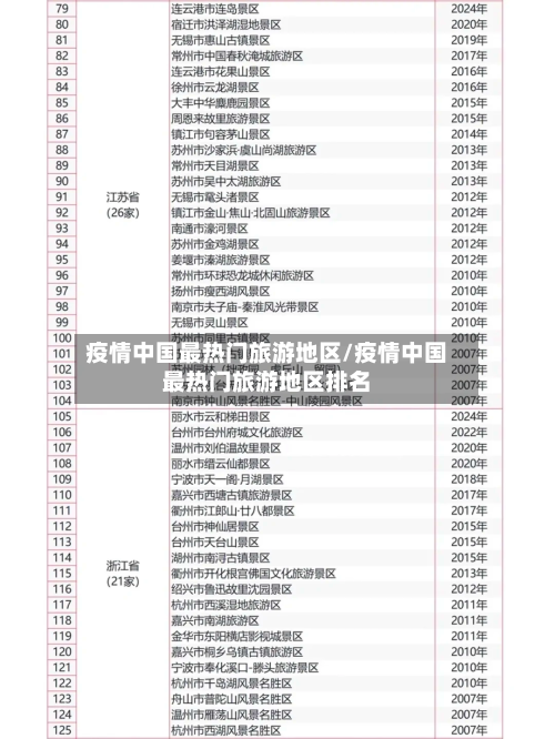 疫情中国最热门旅游地区/疫情中国最热门旅游地区排名-第2张图片