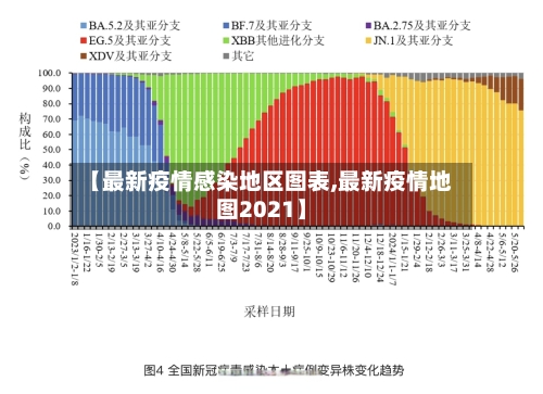 【最新疫情感染地区图表,最新疫情地图2021】-第2张图片